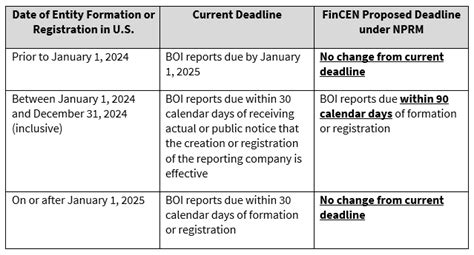 fincen filing deadline 2024